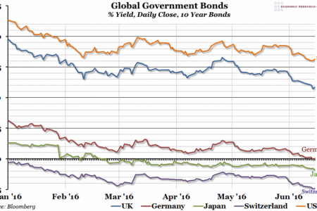 Global Government Bonds