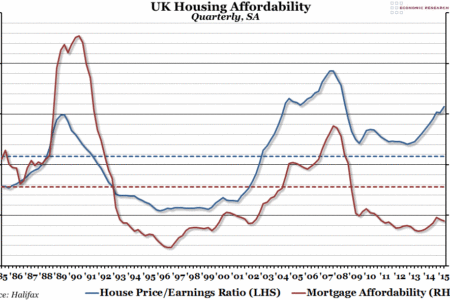 UK Housing Affordability