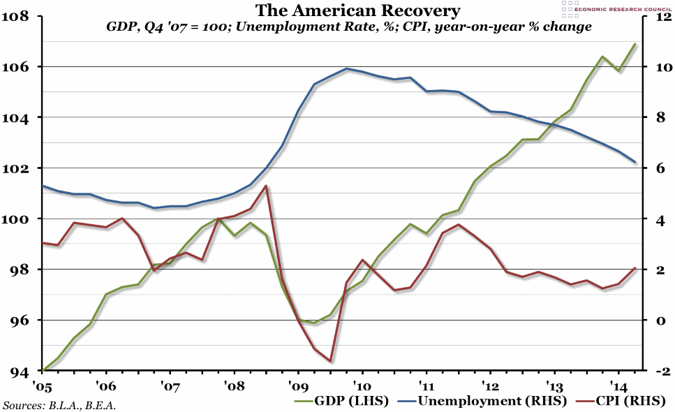 The American Recovery