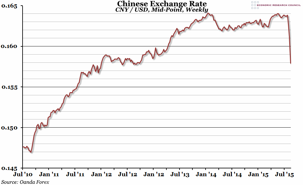 Chinese Exchange Rate