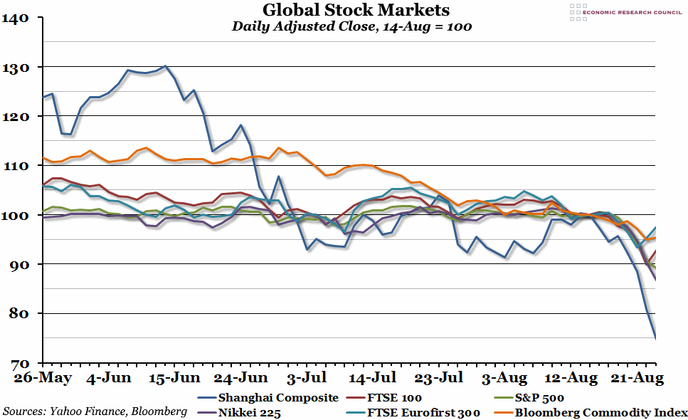 Global Stock Markets