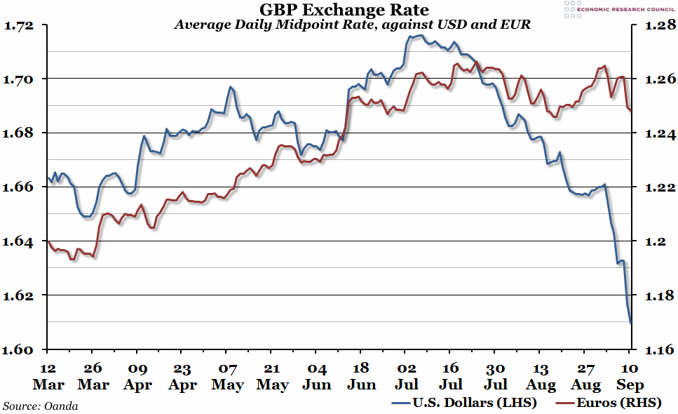 currency exchange rates