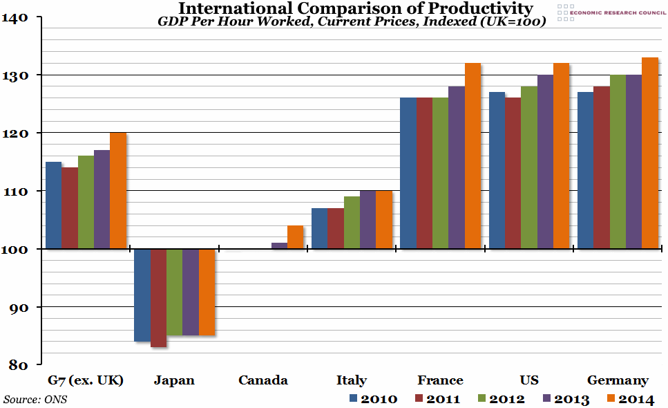 International Comparison of Productivity