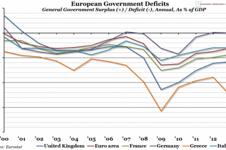 European Government Deficits