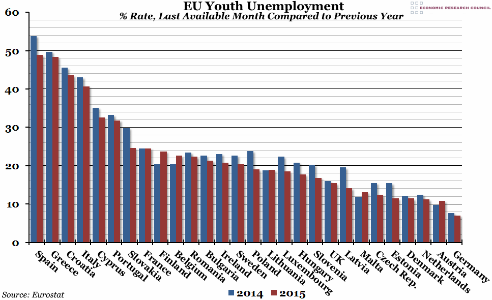 EU Youth Unemployment