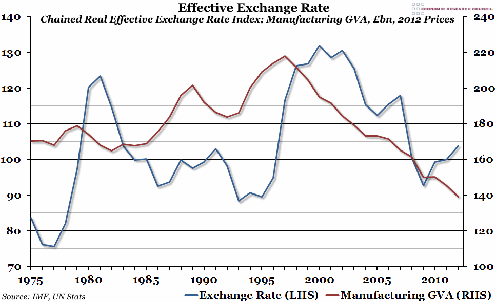 Effective Exchange Rate