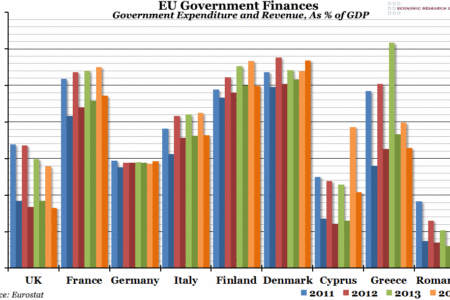 EU Government Finances