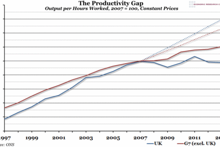 The Productivity Gap