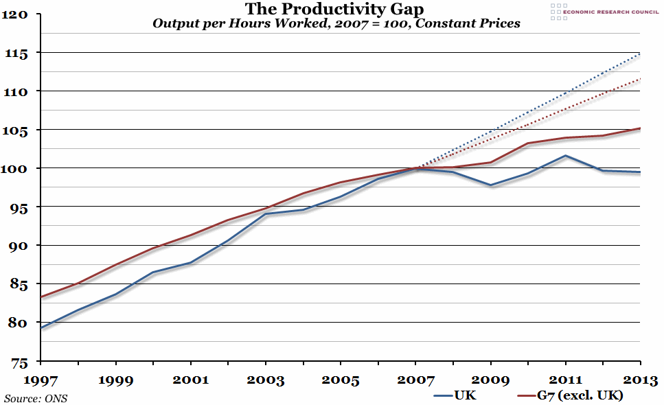 The Productivity Gap