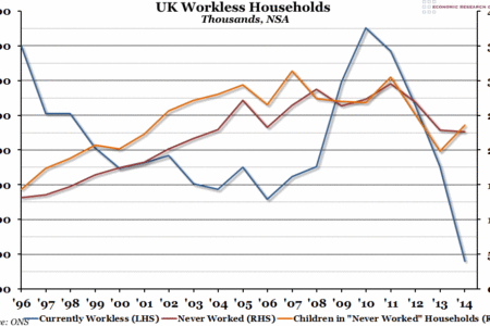 UK Workless Households