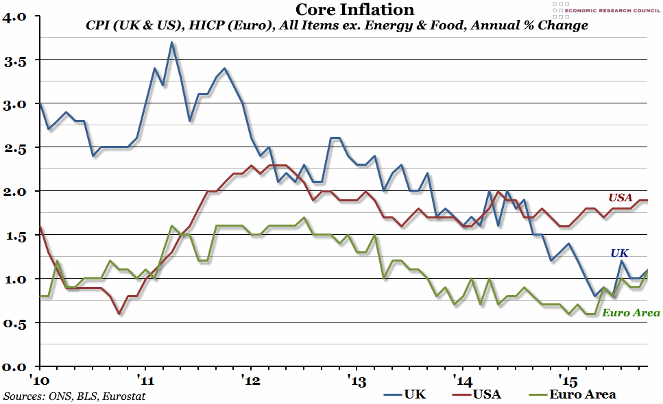 Инфляция октябрь 2023