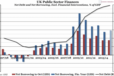 UK Public Sector Finances