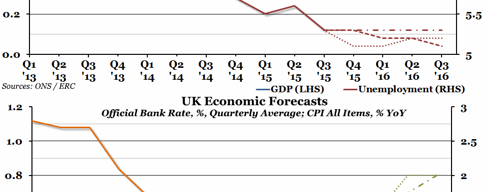 UK Economic Forecasts
