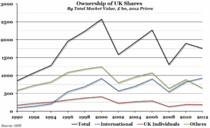 Ownership of UK Shares