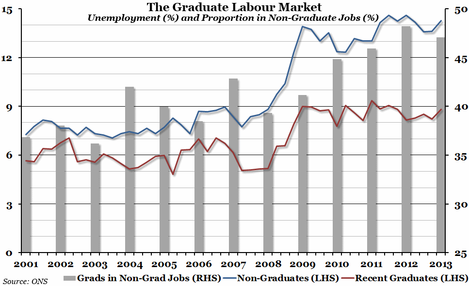 The Graduate Labour Market