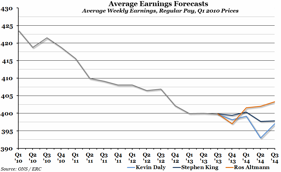 UK Average Earnings Forecast