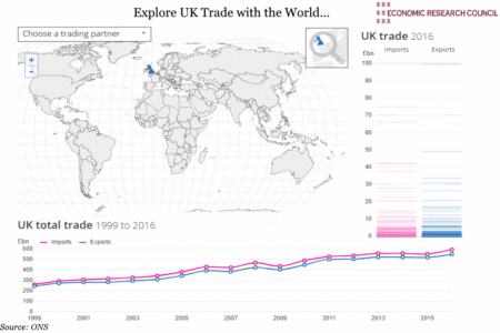 UK Trade with the World