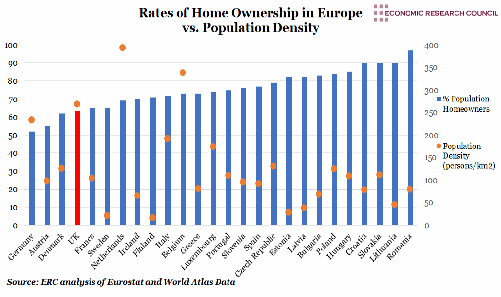 Rate owner. Home ownership rate in the uk. Europe owner. House owners rate Countries. Households owners rate Countries.