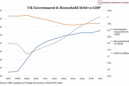 Government & Household Debt v.s. Population Density