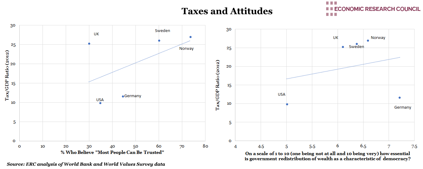 Taxes and Attitudes