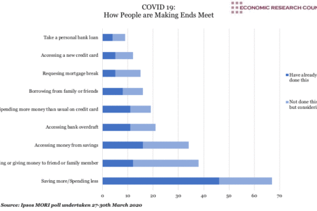 Covid 19: How People are making Ends meet
