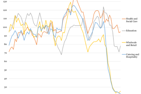 Covid 19: Effect on Job Vacancies by Sector