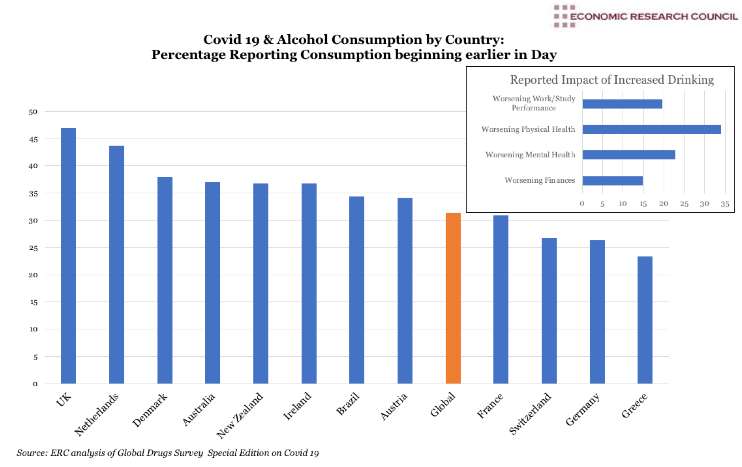 Covid 19, alcohol Use and Mental Health