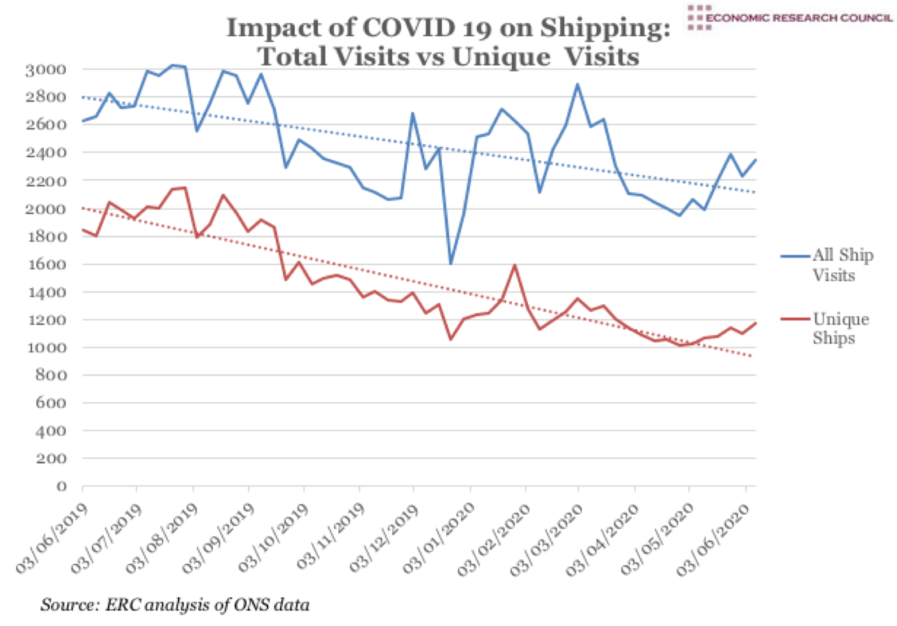 The Impact of COVID 19 on Shipping