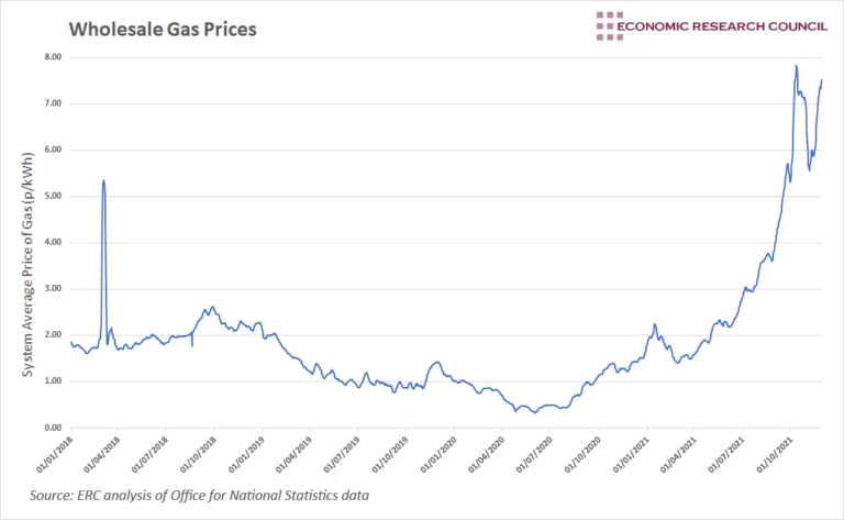 chart-of-the-week