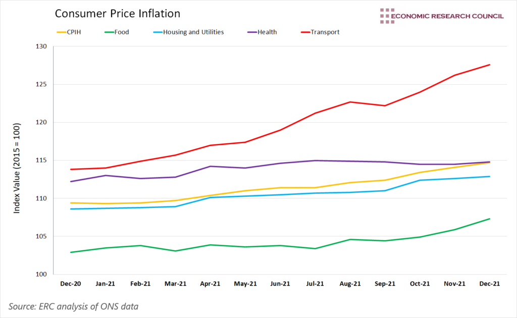 Chart of the Week