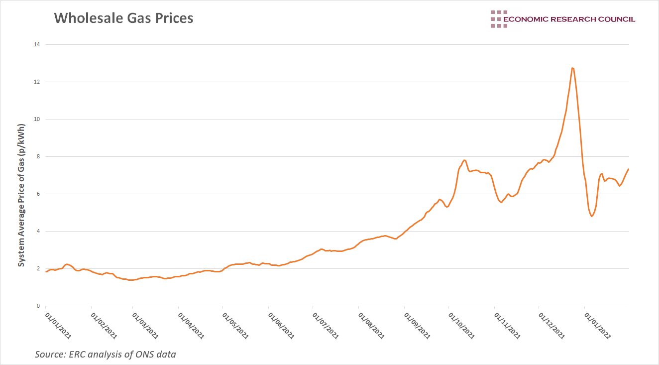 Chart of the Week