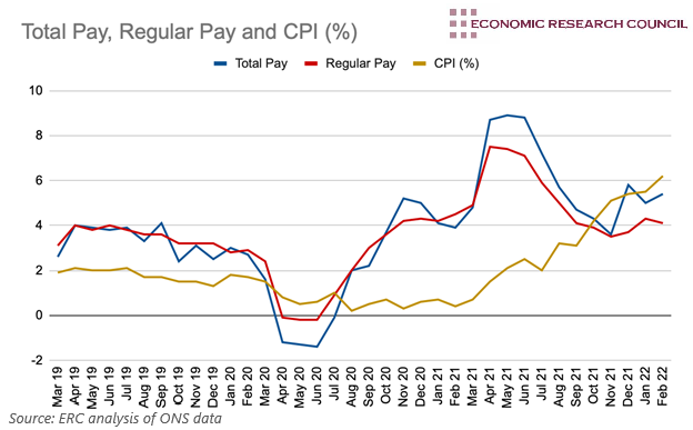 Wage growth and inflation