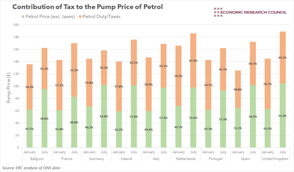 Petrol prices across europe