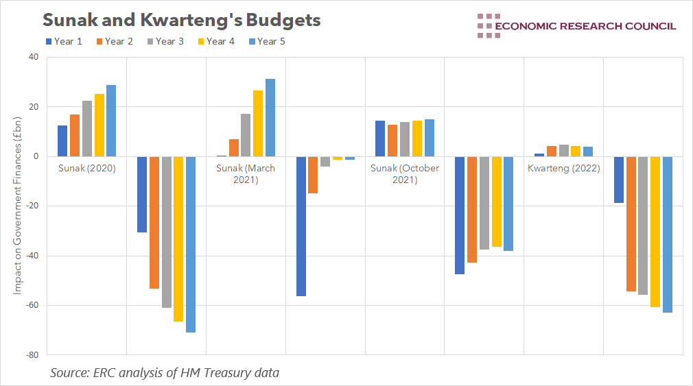 Budget chart